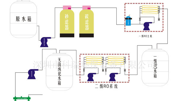 长沙市反渗透纯水处理设备,长沙市软化水处理设备,长沙市地下水处理设备,湖南带路环保科技有限公司