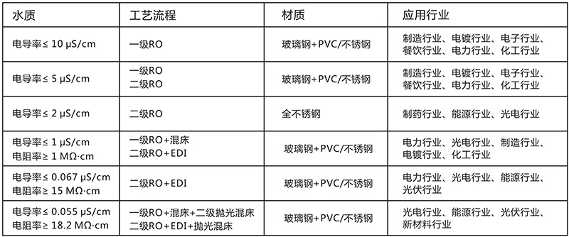 2T单级反渗透纯水设备