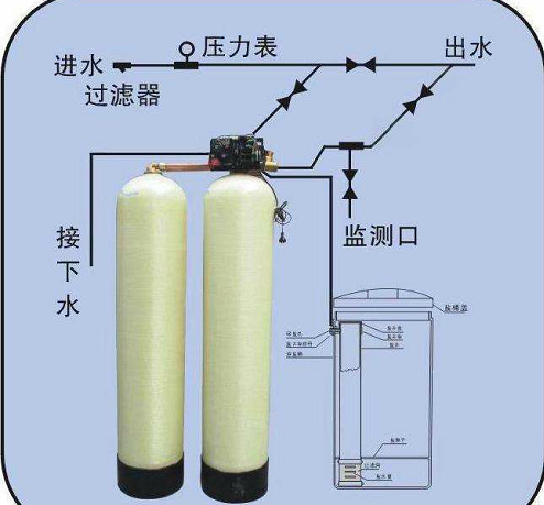 纯水设备，超纯水设备，软化水设备，反渗透纯水设备，污水处理设备，生活污水处理设备，工业污水处理设备，废水处理设备，地理式污水处理设备，水处理设备厂家，纯水处理设备价格，湖南污水处理设备厂家